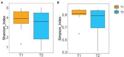 Administration of Ligilactobacillus salivarius CECT 30632 to elderly during the COVID-19 pandemic: Nasal and fecal metataxonomic analysis and fatty acid profiling